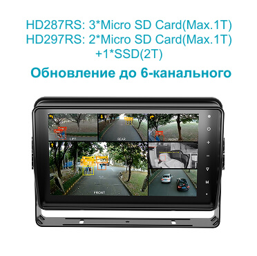 10,1'' 6CH интеллектуальный монитор видеонаблюдения для обнаружения и предупреждения пешеходов и транспортных средств