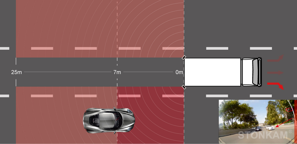 Радар миллиметрового диапазона для автомобилей