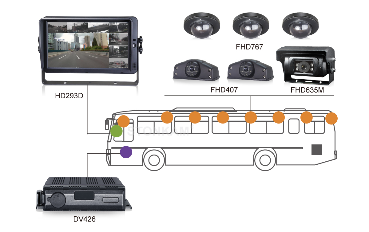 STONKAM 1080P Камера Авто Затора - Приложения