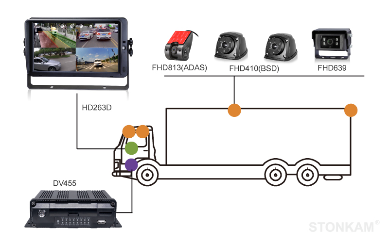 Четырехканальный автомобильный видеорегистратор с SD-картой