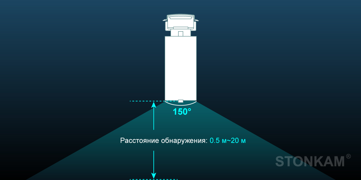 1080P HD интеллектуальная камера обнаружения и распознавания пешеходов на основе глубокого обучения