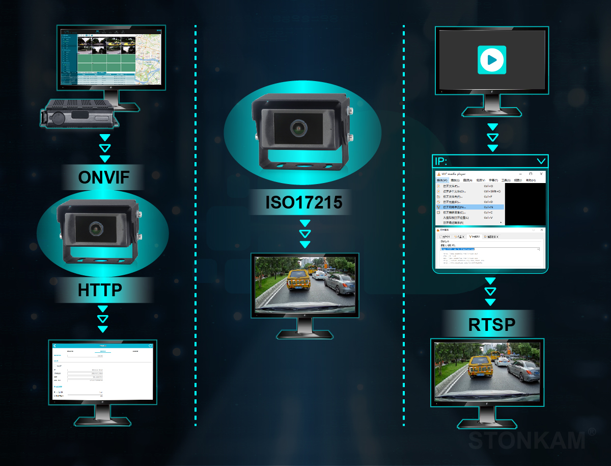 HD интеллектуальная автомобильная IP-камера с функцией обнаружения пешеходов