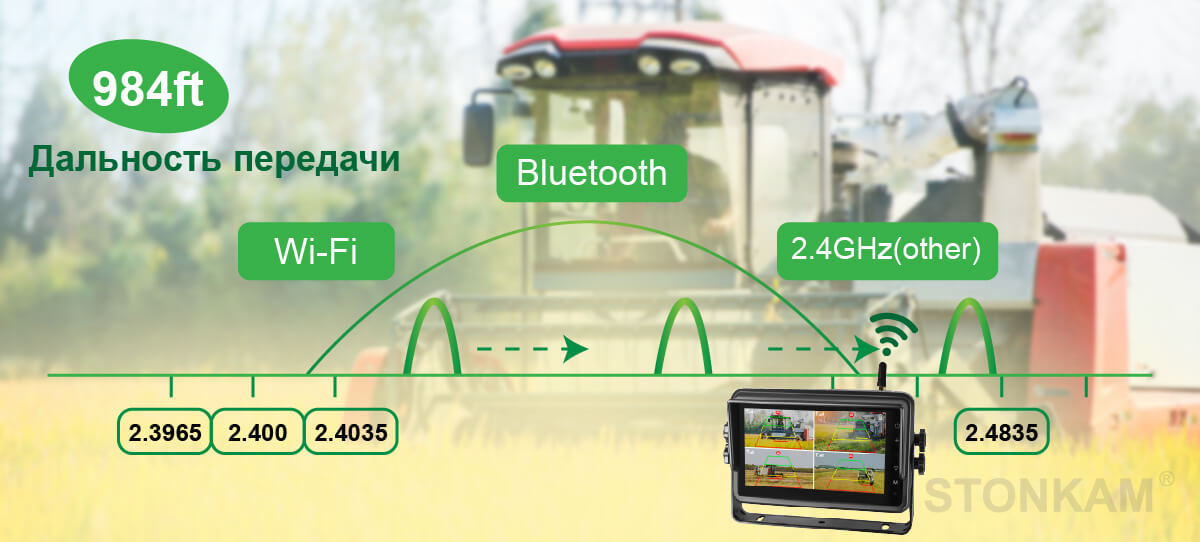 Дисплей мониторинга автомобиля