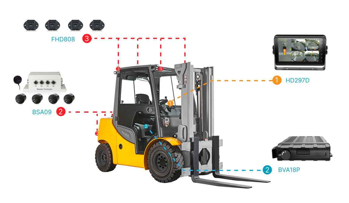 360-градусный круговой обзор