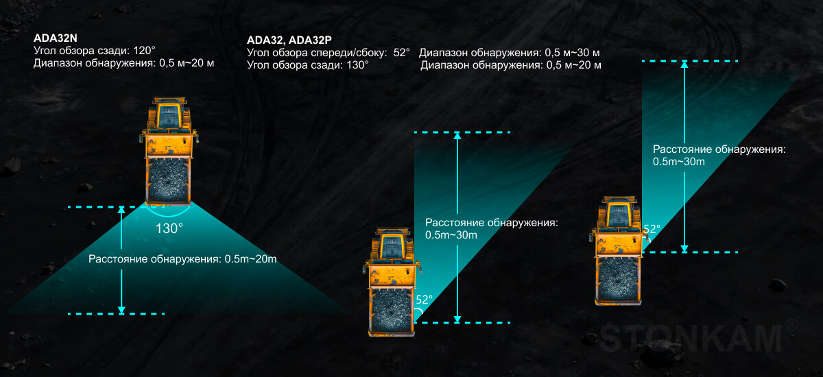 STONKAM 1080P HD Intelligent Pedestrian Detection Camera Широкий угол обзора