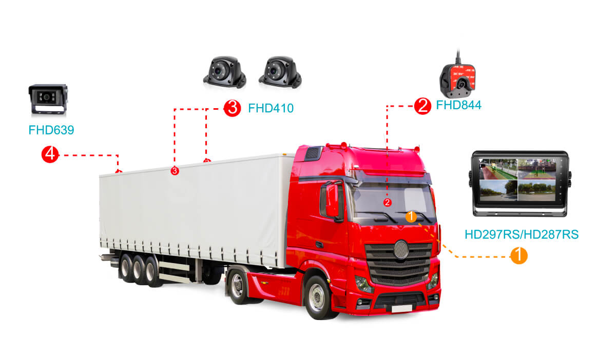 Автомобильные дисплеи