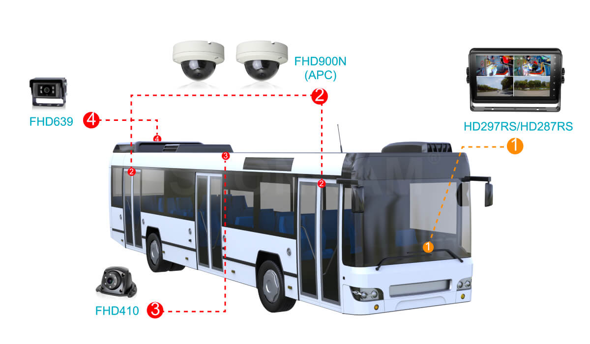 Четырехслойный дисплей,