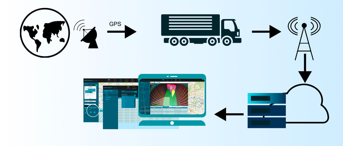 Система анализа грузового пространства