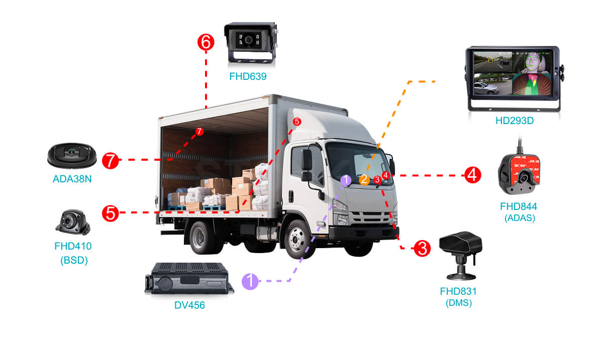 Камера мониторинга грузового пространства STONKAM