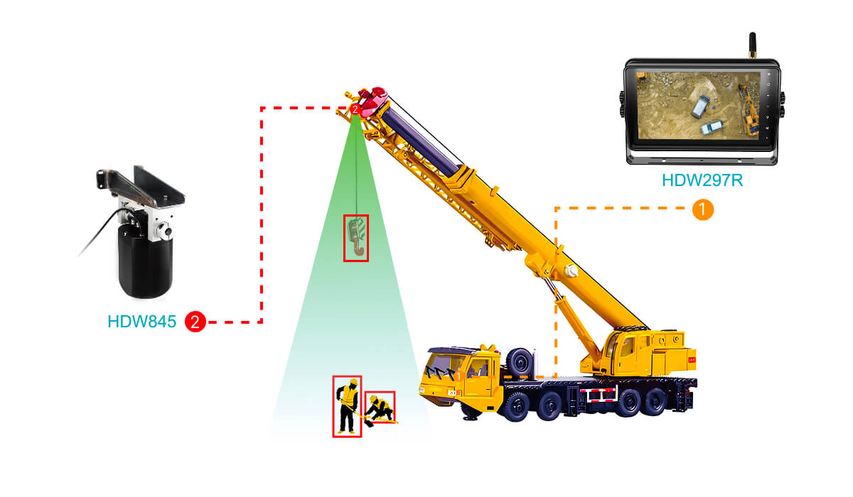 Aвтомобильный дисплей