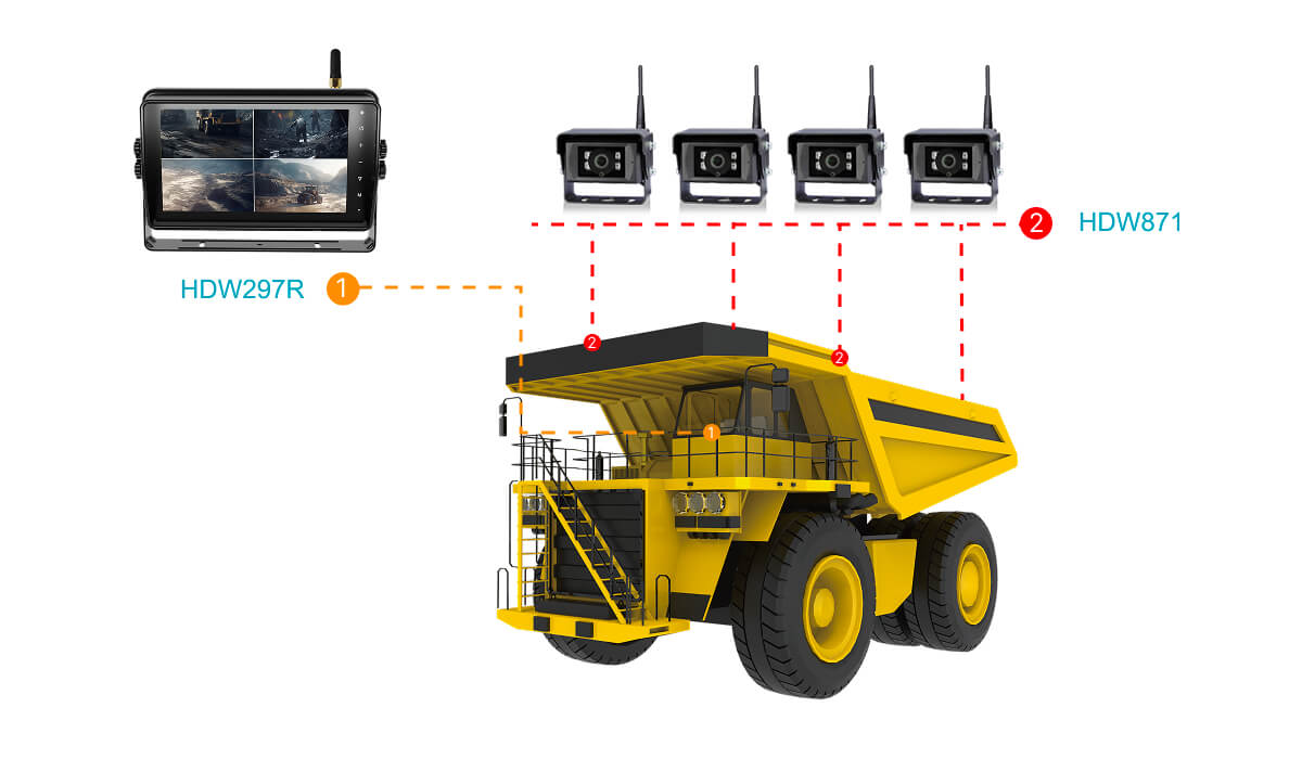 Автомобиль беспроводной видеонаблюдения