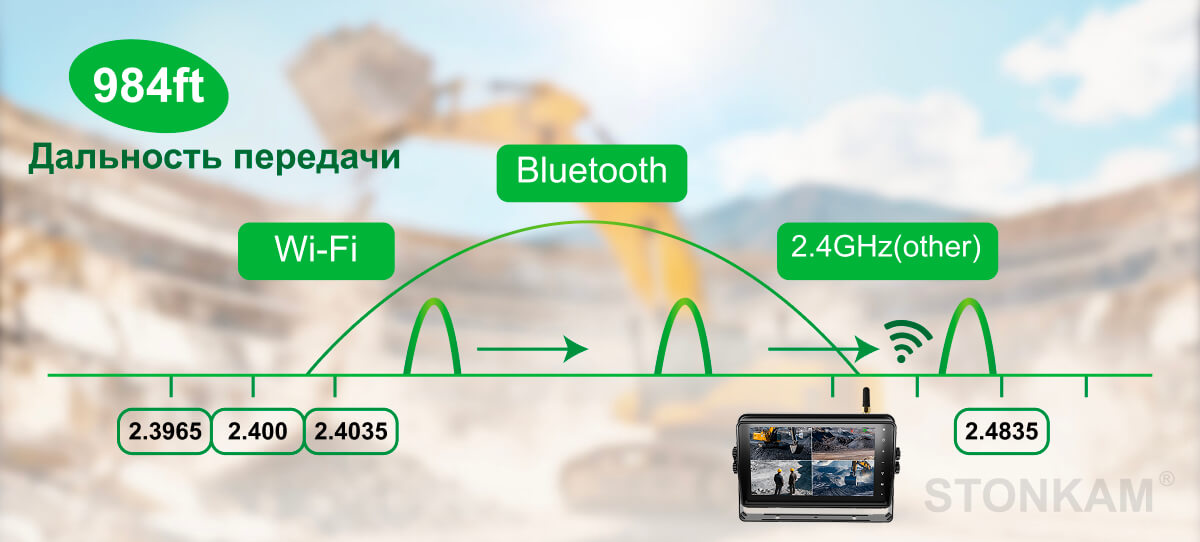 Автомобиль беспроводной видеонаблюдения