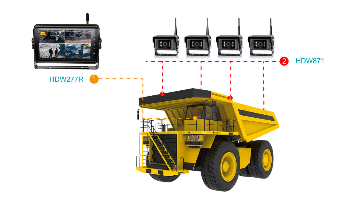 Автомобиль беспроводной видеонаблюдения