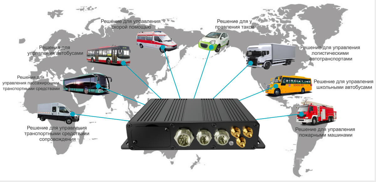 6 канальный видеорегистратор