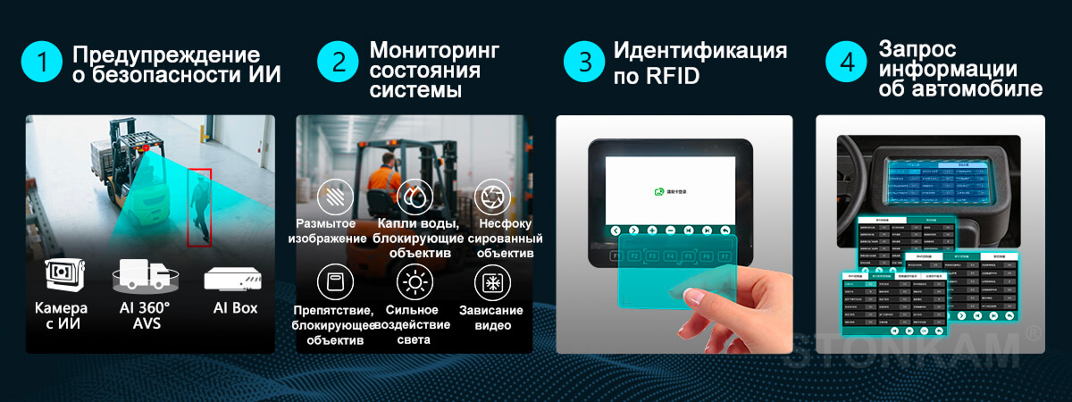 Монитор приборной панели