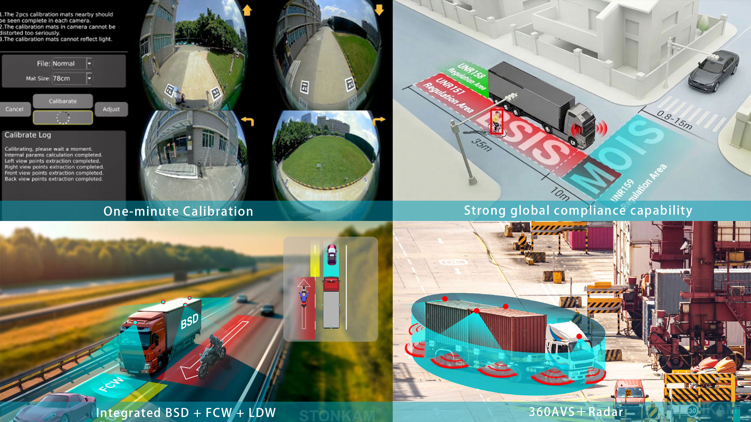 360 панорамная система