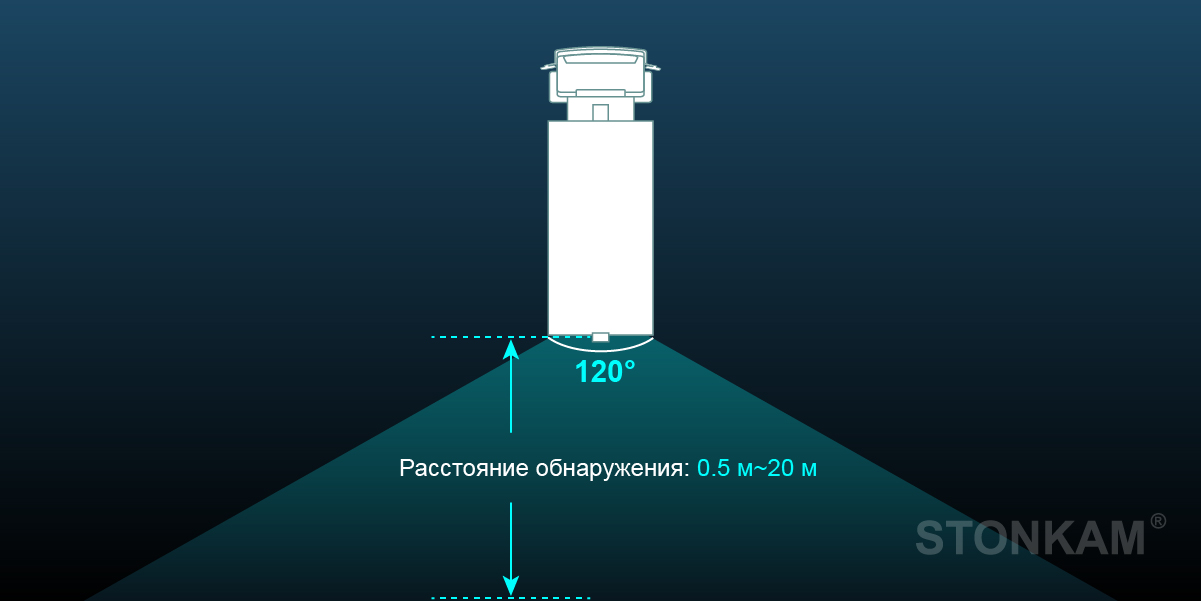 STONKAM 1080P HD Intelligent Pedestrian Detection Camera 1080P HD интеллектуальная камера обнаружения и распознавания пешеходов на основе глубокого обучения